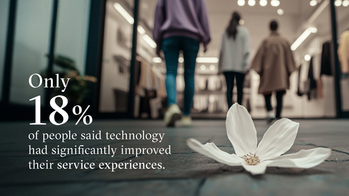 Only 18% of the people we surveyed said that technology had significantly improved their customer service experience in the past year.
